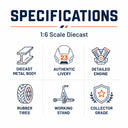 DUCATI & KTM MOTOGP specs